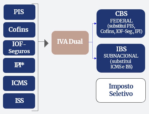 reforma-tributaria-2026-tudo-o-que-voce-precisa-saber
